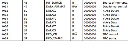 adxl datasheet.jpg